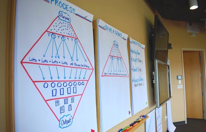 Solution Exploration Solution Exploration